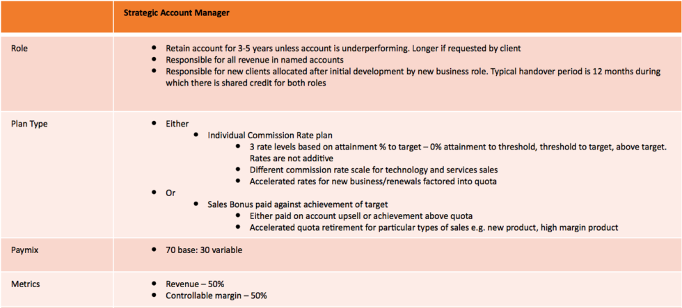 strategic-account-manager-commission-structure-compensation-plan